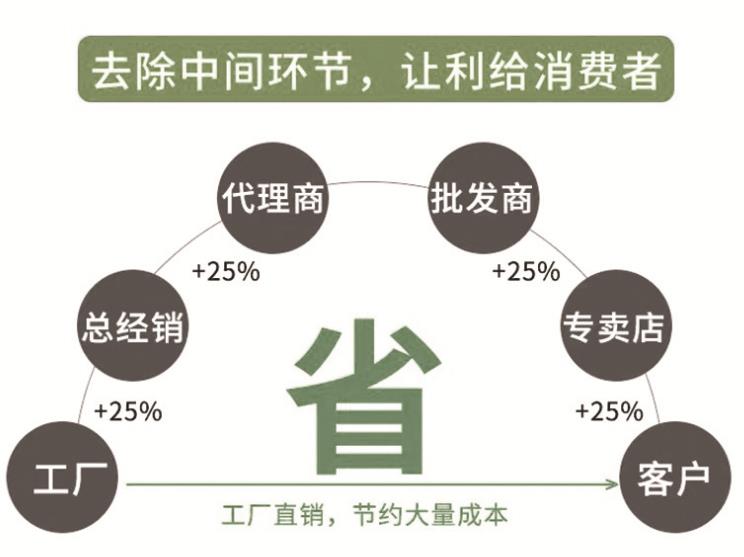 手提包装袋